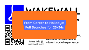 From Career to Holidays Fall Searches for 25–34s